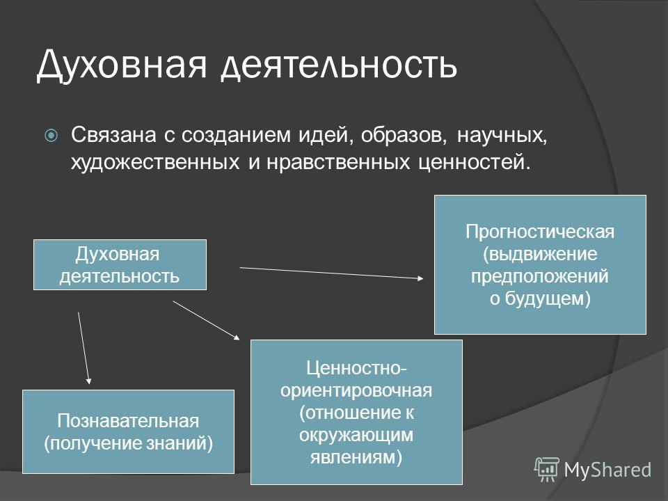 Работа связанная с научной деятельностью Работа связанная с научной деятельностью