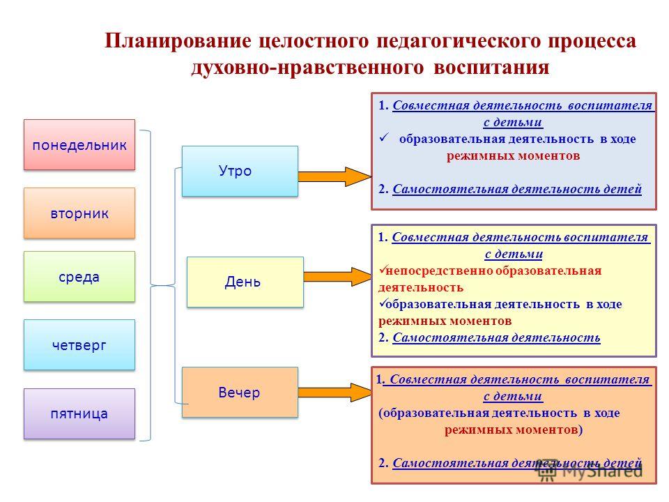 В чем заключается дошкольное образование - Telegraph