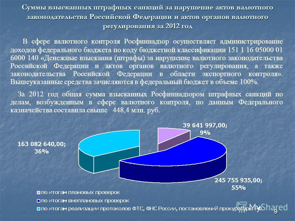 Центральный фо презентация