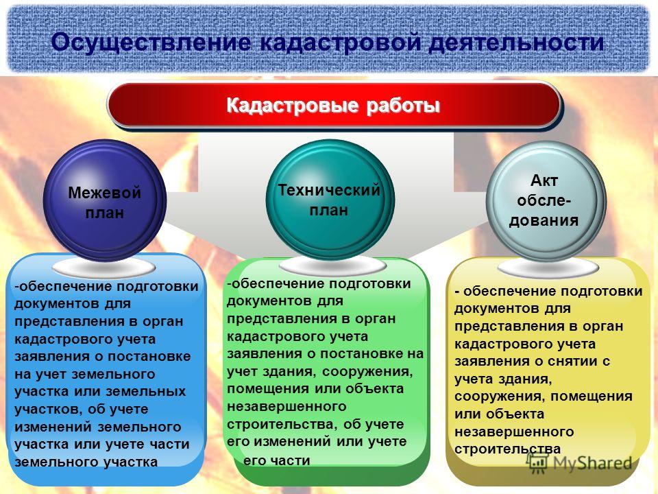 Курсовая Работа На Тему Межевой План