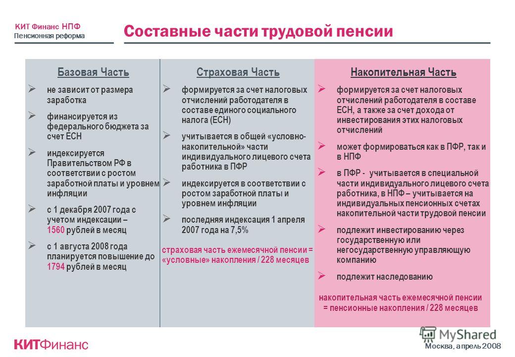 Каков размер пенсии для детей инвалидов
