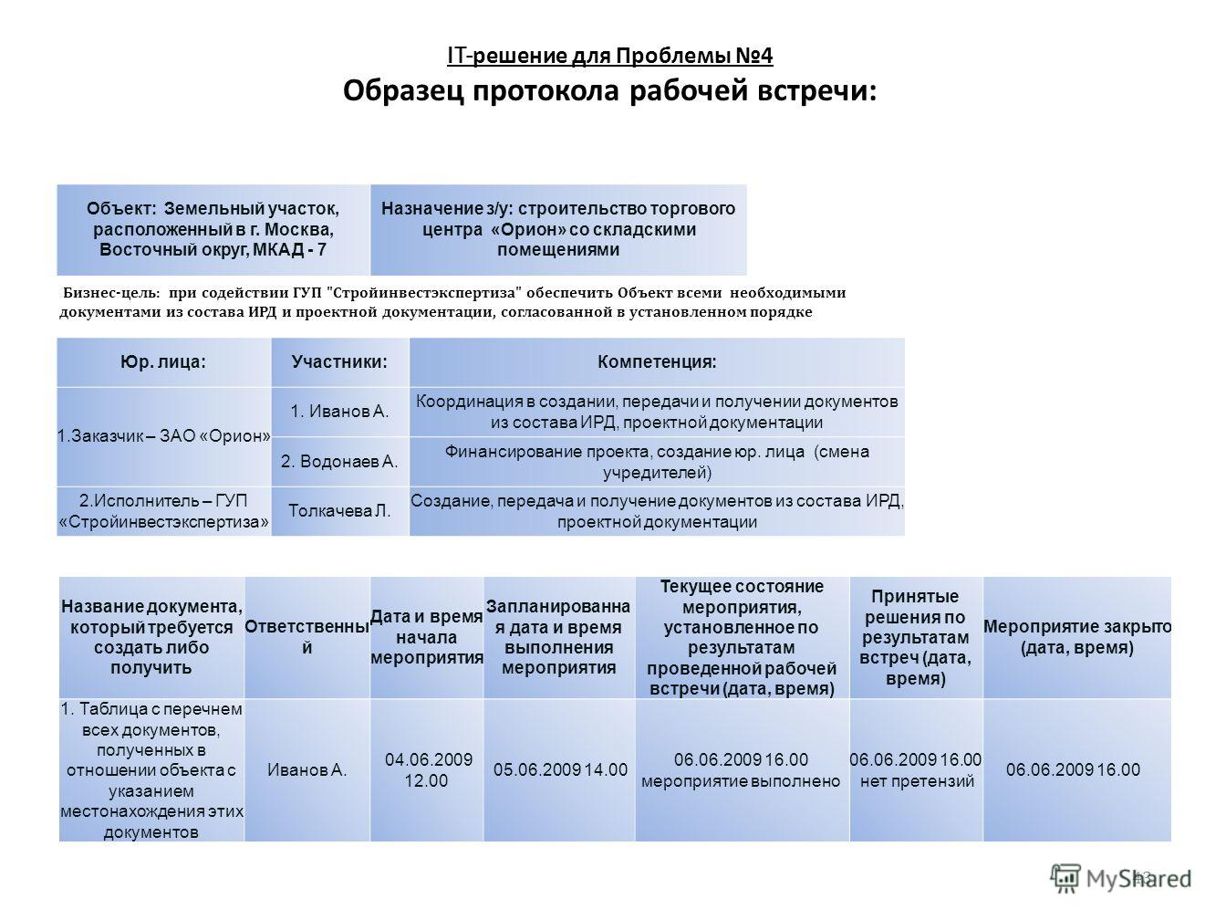 образец протокола рабочей встречи