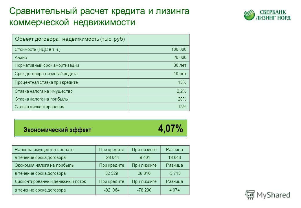 Все для автозвука своими руками Все для автозвука своими руками