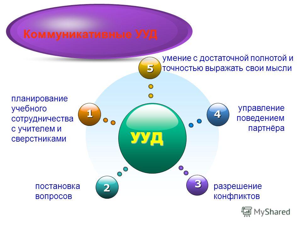 Знаково символические универсальные действия Знаково символические универсальные действия