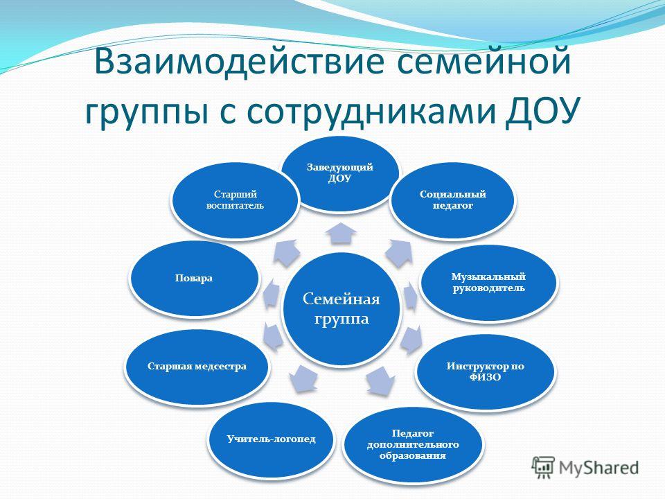 Знакомства С Содержанием Работы Заведующей Детском Саду