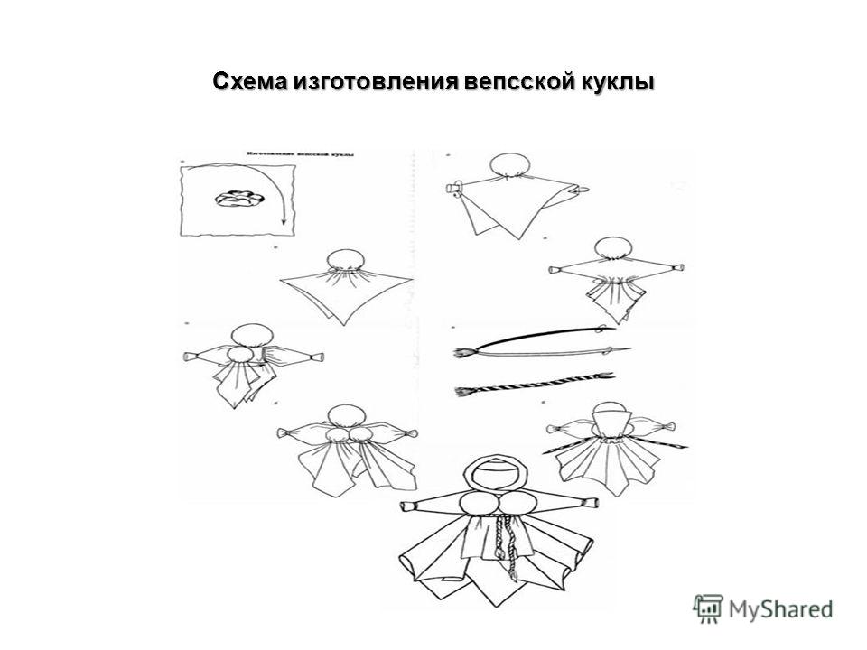 Кукла вепсская схемы изготовления Кукла вепсская схемы изготовления