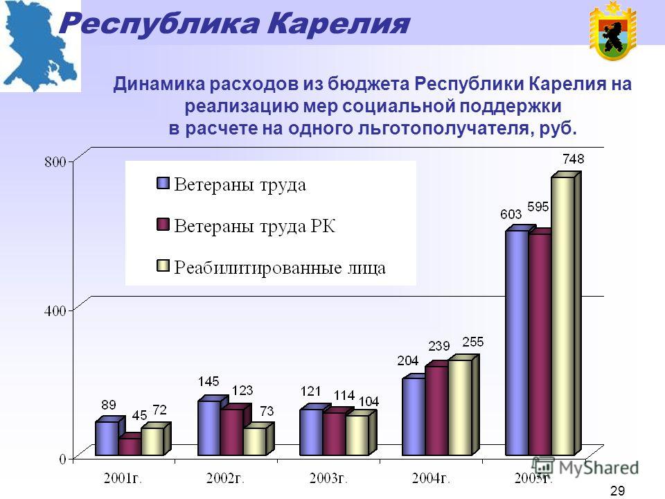 Доклад: Социально-экономическое развитие Республики Карелия 2009