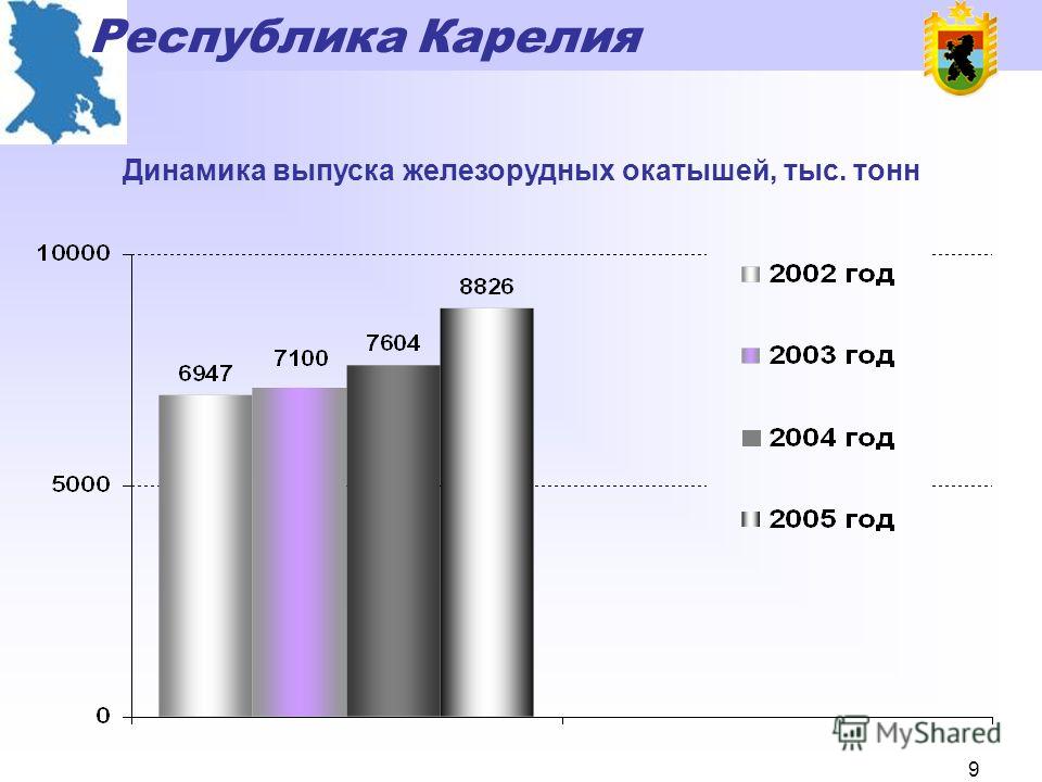 Доклад: Социально-экономическое развитие Республики Карелия 2009