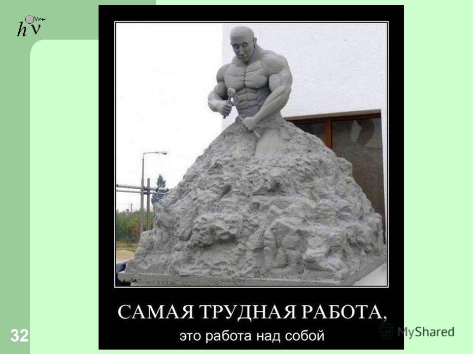 Как самостоятельно работать над собой Как самостоятельно работать над собой