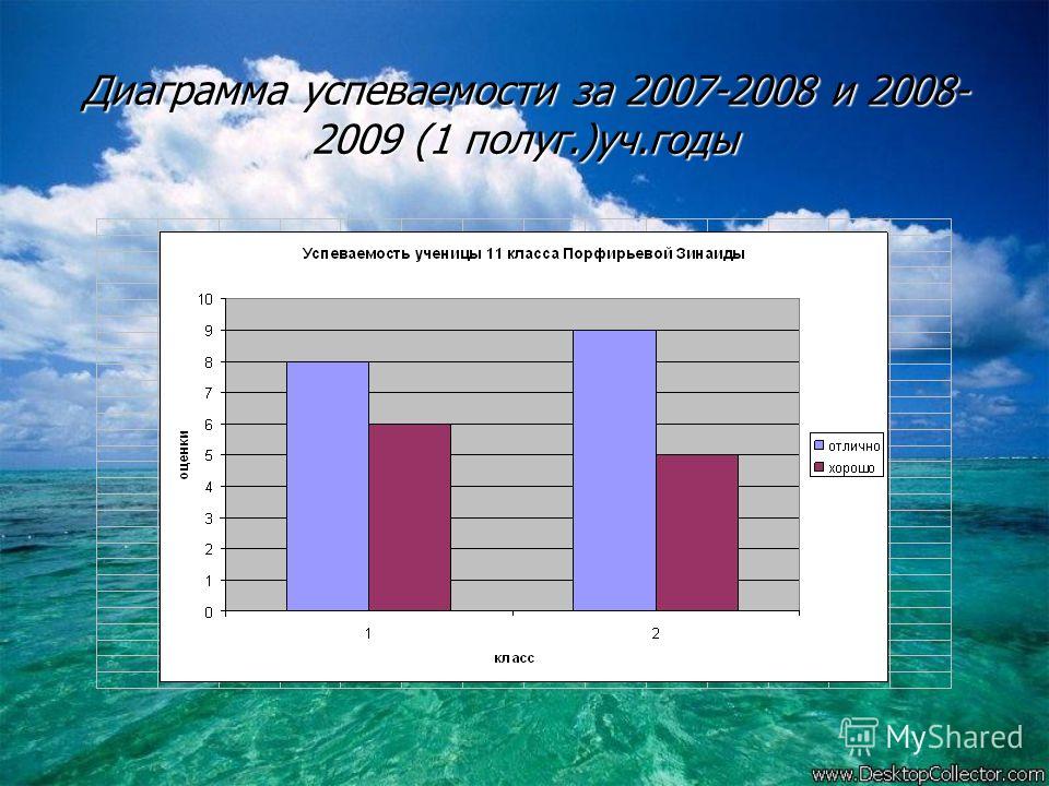 Анализ успеваемости и качества знаний учащихся образец написания