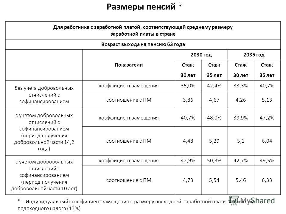 Формула расчета пенсии прокурорского работника Почему