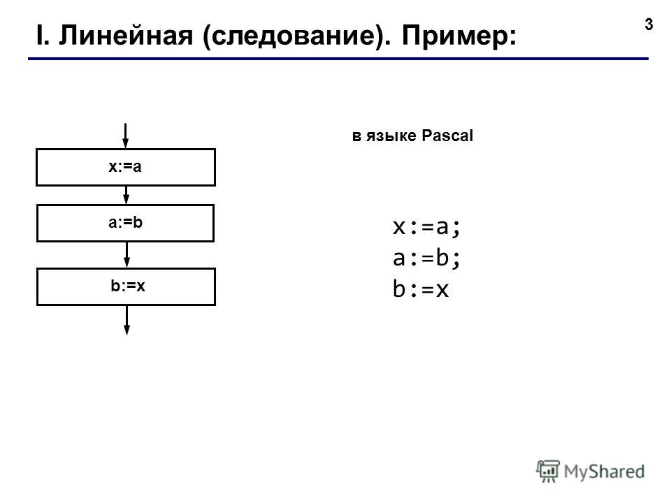 Импликация действие