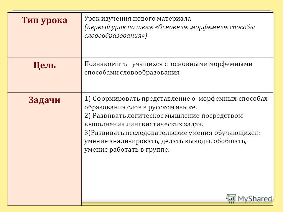 План-конспект в современном уроке русский язык 6 класс