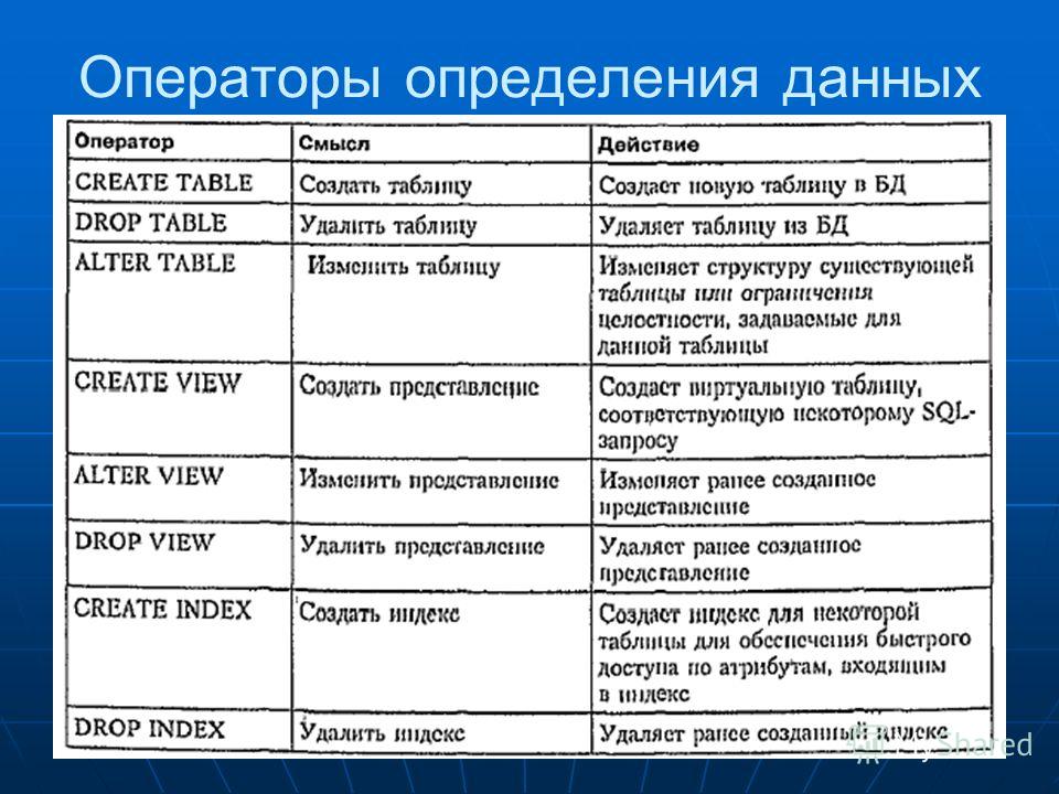 Реферат: Структура языка SQL 4