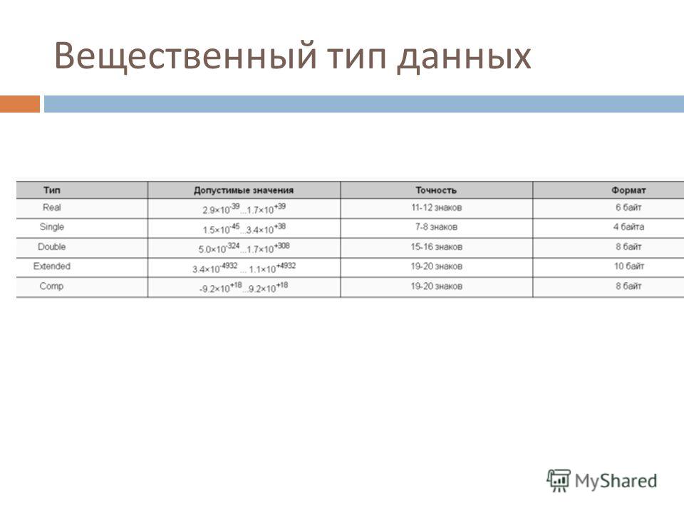 Презентация на тему: "Технология составления алгоритмов и программы для решения