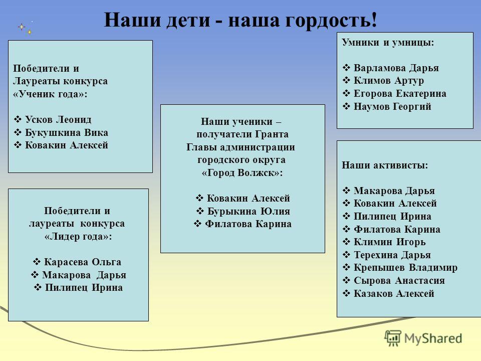 Лауреаты конкурса ученик Лауреаты конкурса ученик