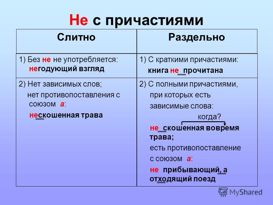 В открытую слитно или раздельно В открытую слитно или раздельно