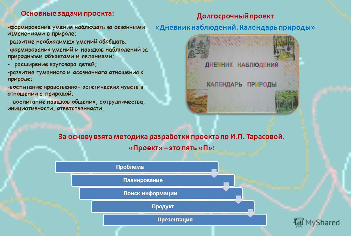 Картинки зарисовок календарей наблюдений за явлениями природы Картинки зарисовок календарей наблюдений за явлениями природы