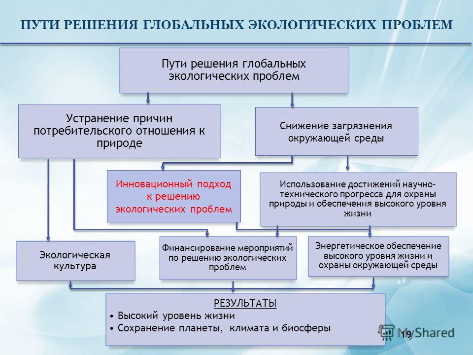 Пути решения загрязнения атмосферы презентация