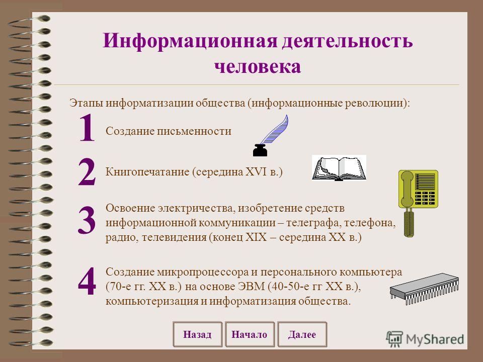 Информационная деятельность человека проект