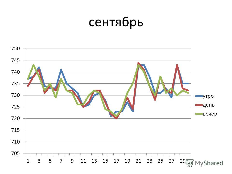 Давление это физическая величина равная отношению силы Давление это физическая величина равная отношению силы