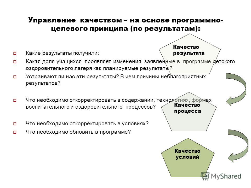 Схема анализа воспитательного мероприятия в лагере Схема анализа воспитательного мероприятия в лагере