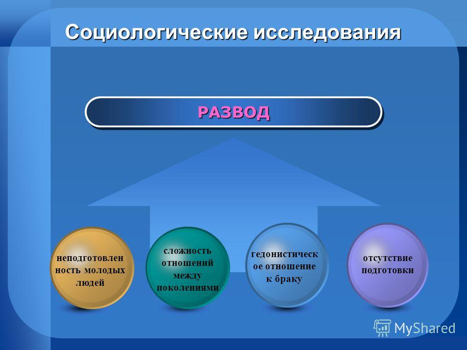 Исследование на тему отношения в семье Исследование на тему отношения в семье