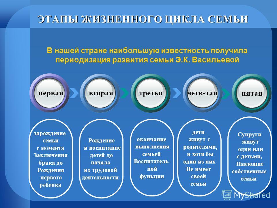 Этапы жизненного пути связаны с Этапы жизненного пути связаны с