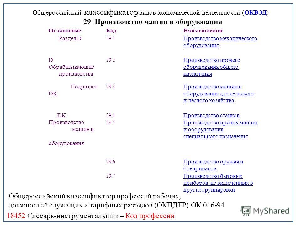 Оквэд для ручных работ Оквэд для ручных работ