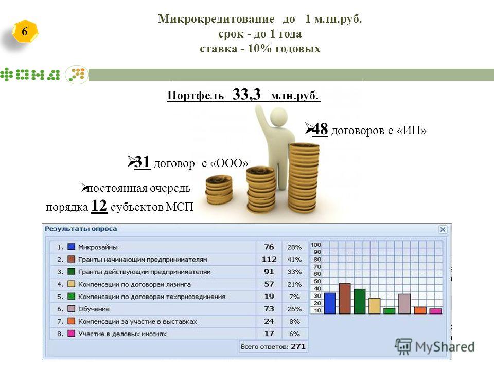 презентация о каменске уральском