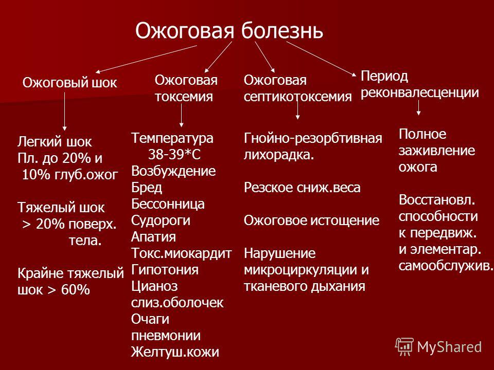 Першит горло болит небо