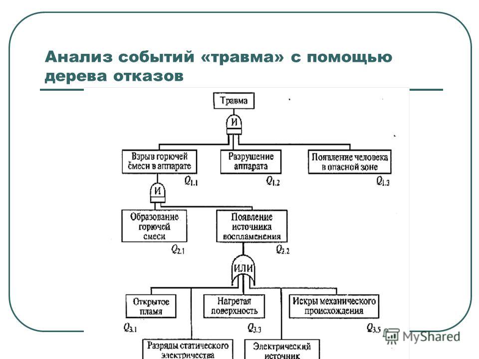 Как сделать анализатор дерева