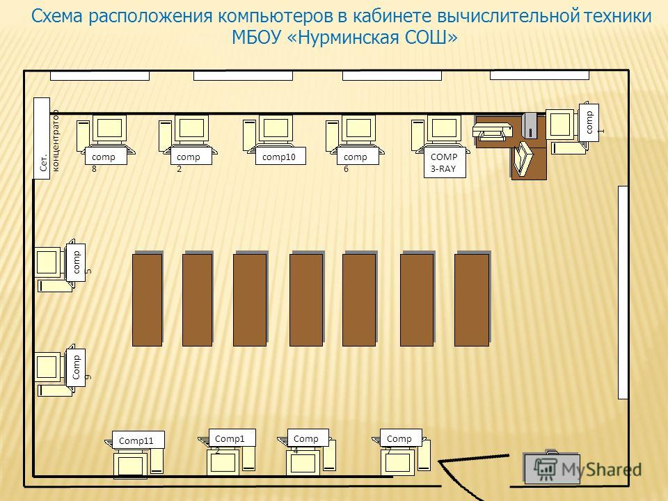 Схема расположения в электронном виде Схема расположения компьютеров