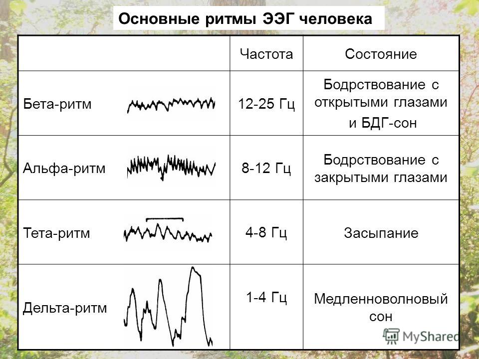 слушать английский во сне слушать английский во сне
