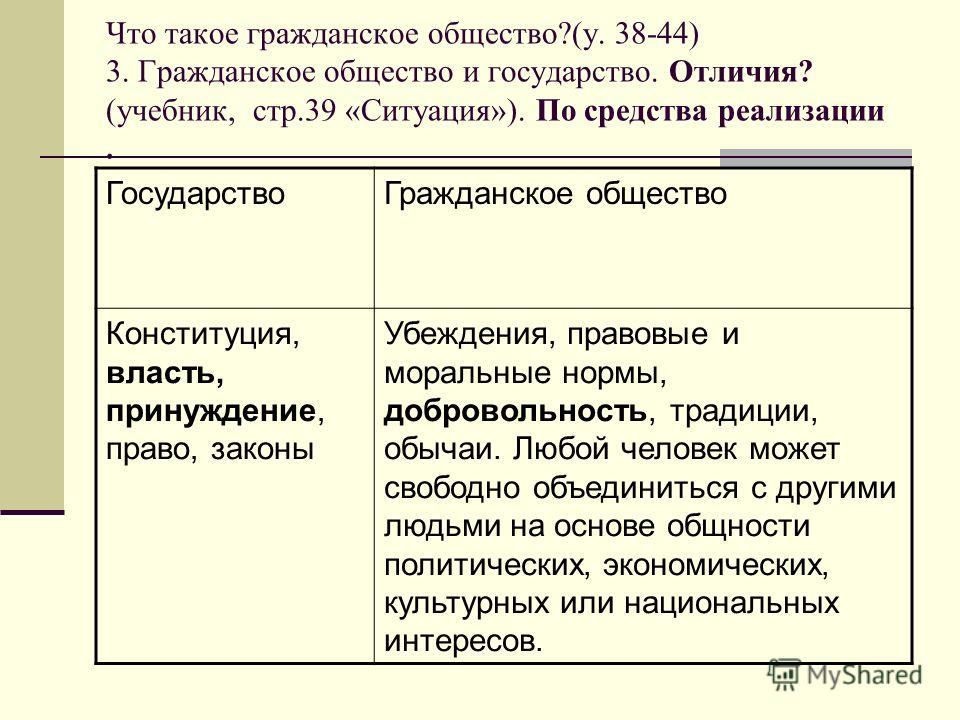 Курсовая работа по теме Гражданское общество и государство