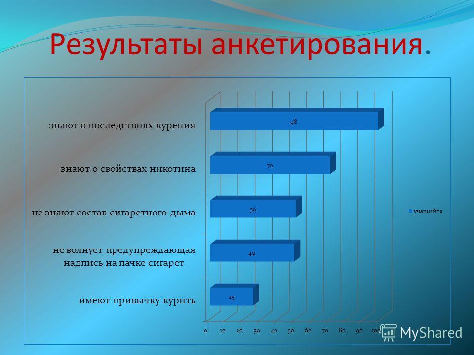 Презентация Анализ Анкетирования Первоклассников Знакомство