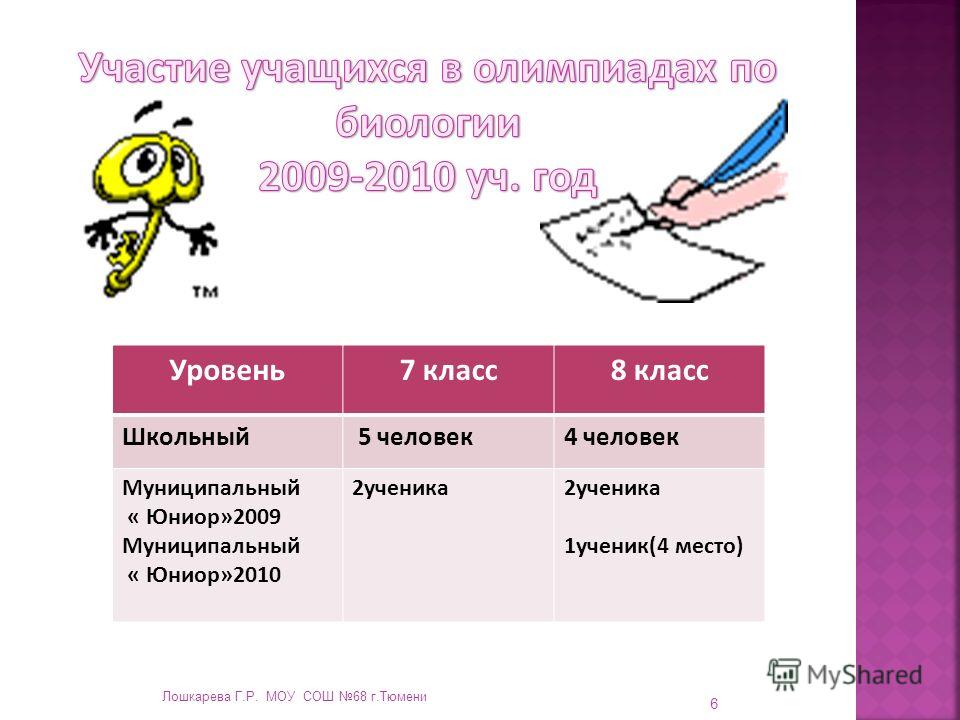 Конкурс мой урок москва Конкурс мой урок москва