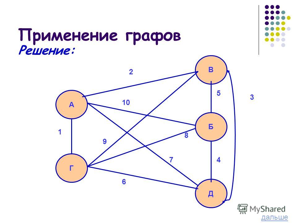 Курсовая работа по теме Особенности применения теории графов при решении задач и в практической деятельности