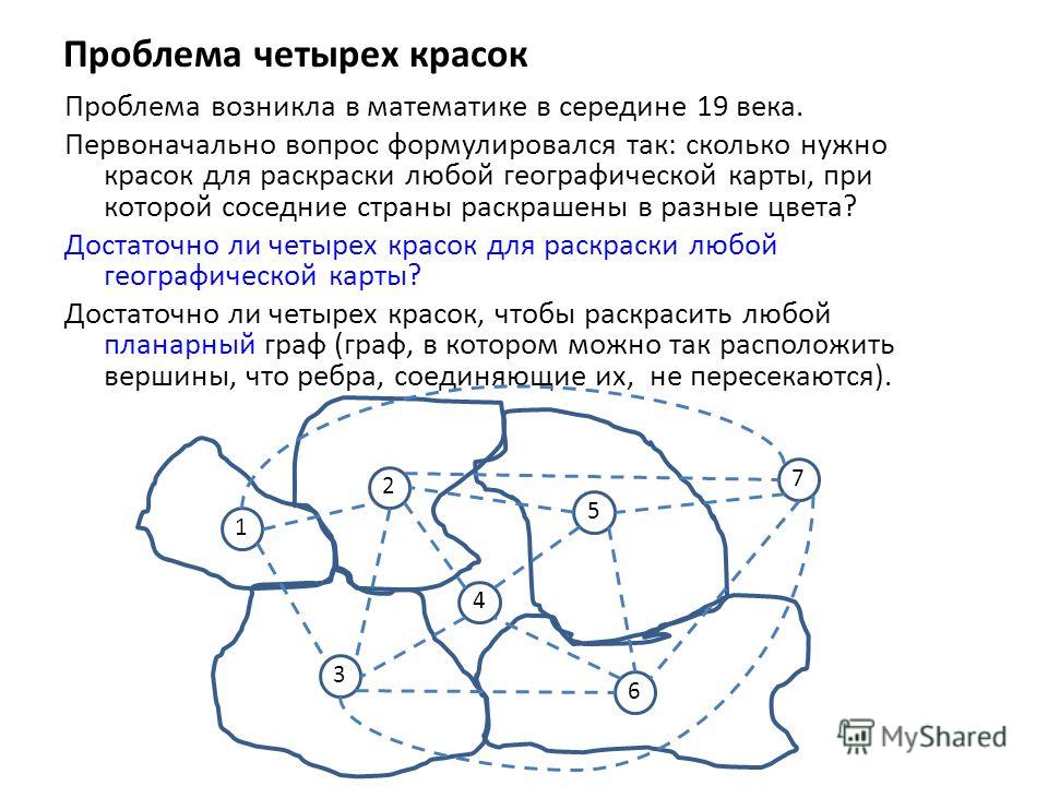 Проблемой раскраски графа Проблемой раскраски графа