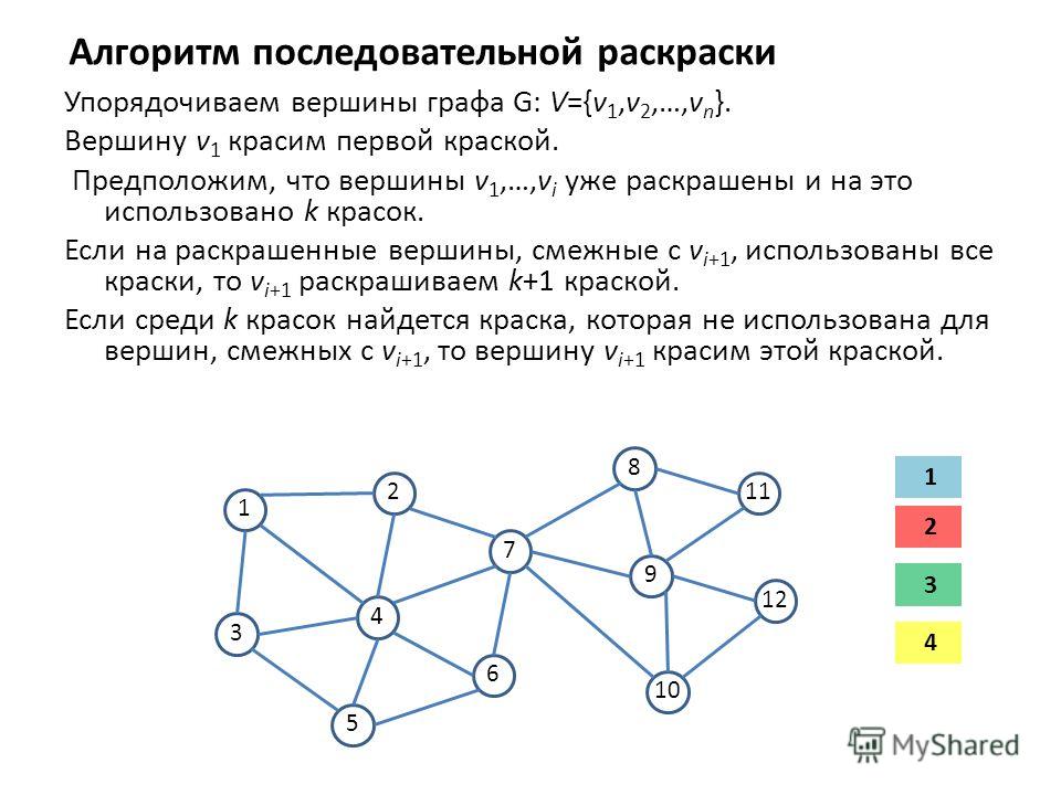 Задача раскраски графа Задача раскраски графа