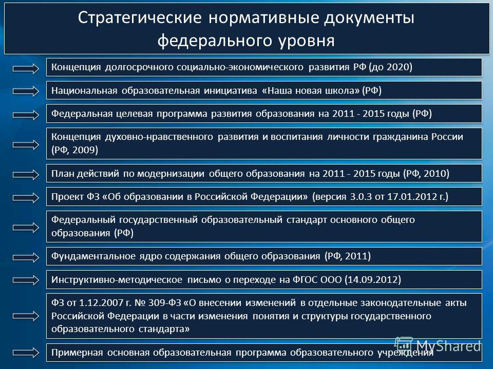 Право минюст нормативно правовые акты (90 фото)