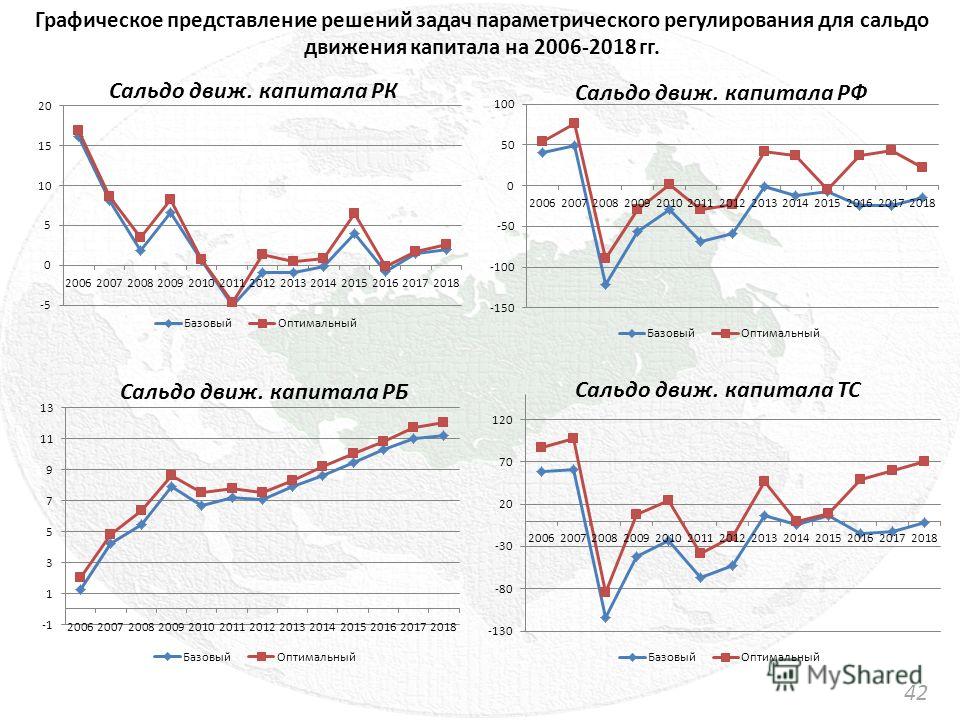 Вітаю : » привітання на весілля від сестри Виза в Корею для россиян 2017: нужна ли, оформление рабочей и