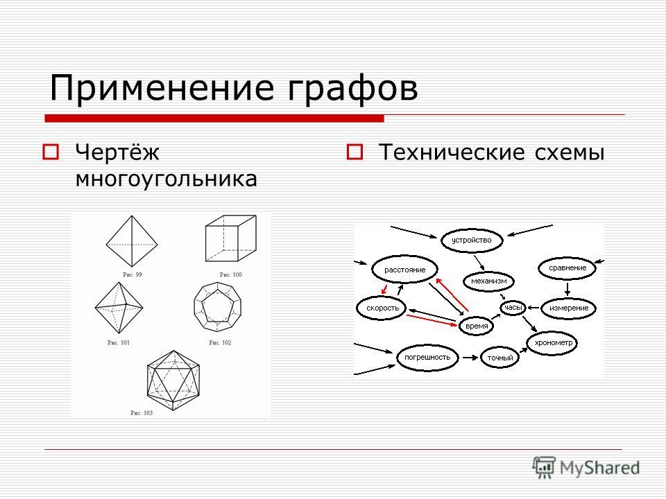 Презентация на тему графы и их применение