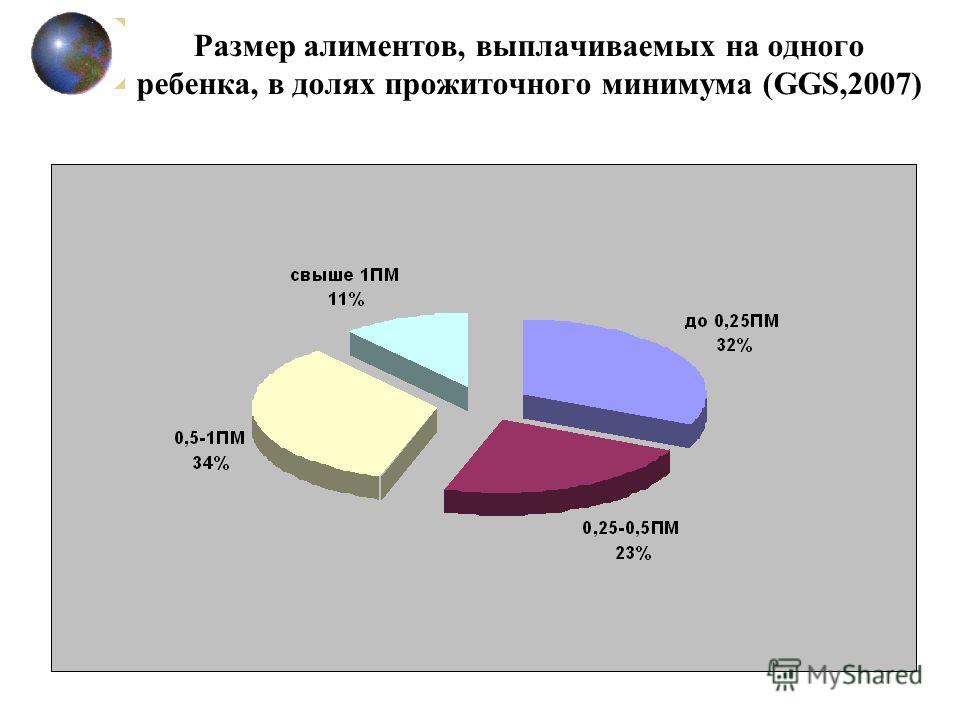 сколько процентов платят алименты на одного ребенка до 3 равный