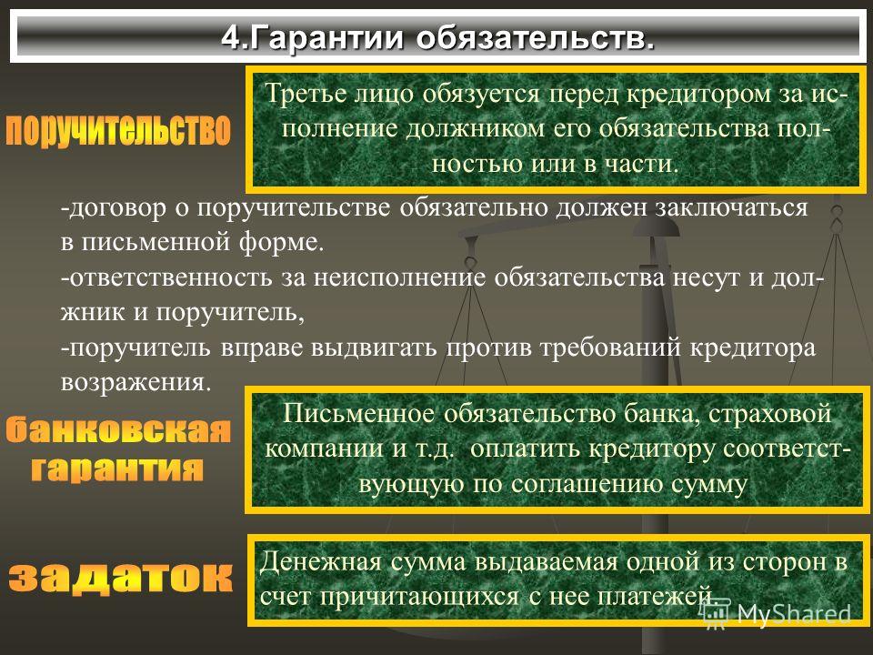 Исполнение обязательства третьим лицом неосновательное обогащение должника Административные штрафы