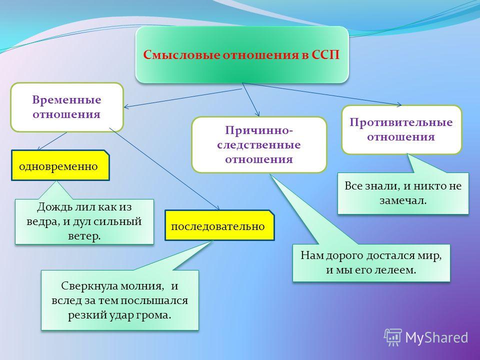 Крылья у гуся были растопырены и клюв раскрыт - Вопросы и ответы