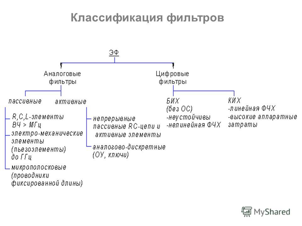 13 назначение обратных фильтров классификация примеры использования Реферат: Пассивные LC-фильтры и активные RC-фильтры. Скачать бесплатно и без рег