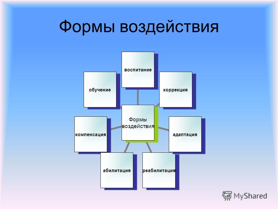 Курсовые По Саоду
