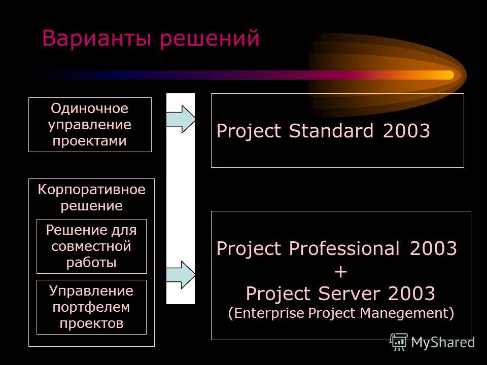 Контрольная работа по теме Управление портфелем продукции