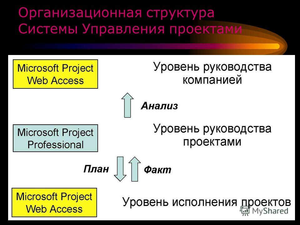 Дипломная работа: Управение проектами средствами Microsoft Project